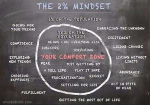 2percent-mindset